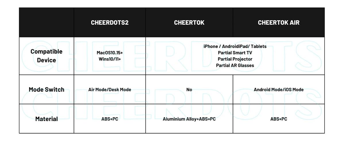 Cheerdots 2 Wireless Air Mouse – Detachable Touchpad with AI Recording